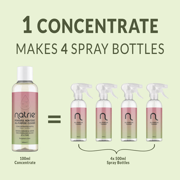 Promotional graphic showing one 100ml bottle of Natrie Concentrate equal to four 500ml spray bottles, with text reading '1 CONCENTRATE MAKES 4 SPRAY BOTTLES' on a pale green background.