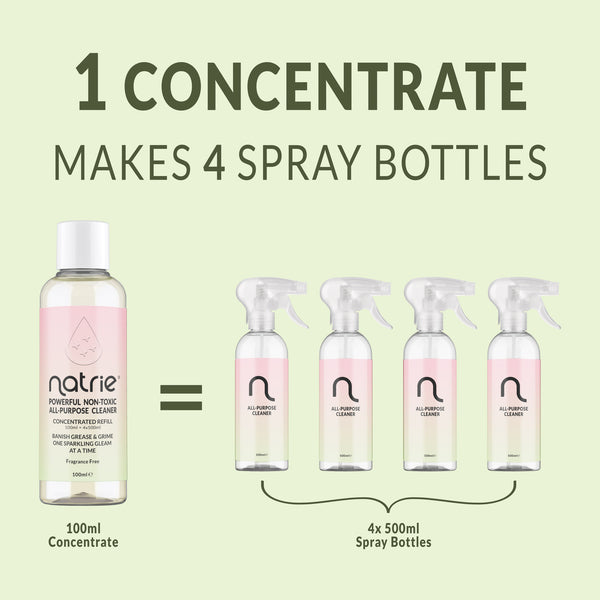 Concentrated Refill - All Purpose Cleaner - Fragrance Free